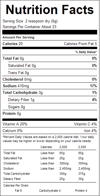 nutrition