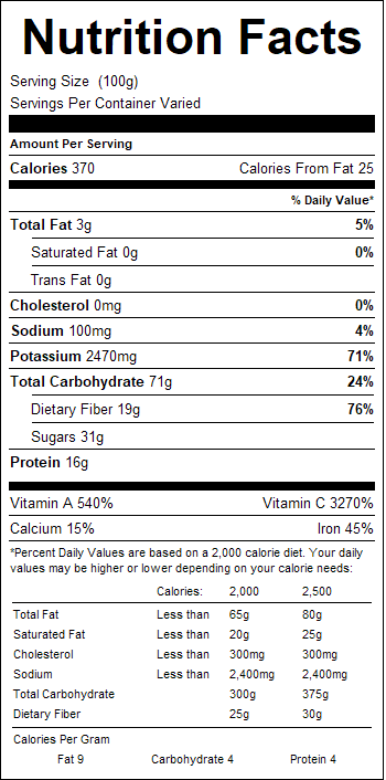 nutrition