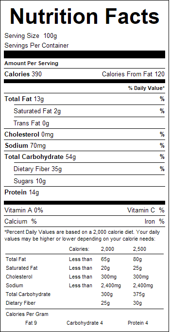 nutrition