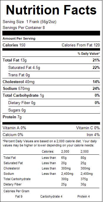 nutrition