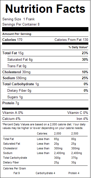 nutrition