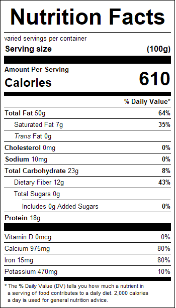 nutrition