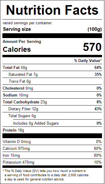 nutrition
