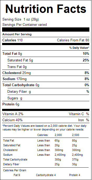 nutrition