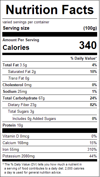nutrition