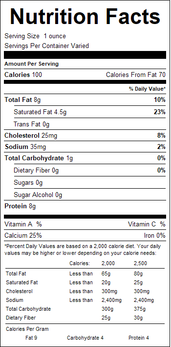 nutrition