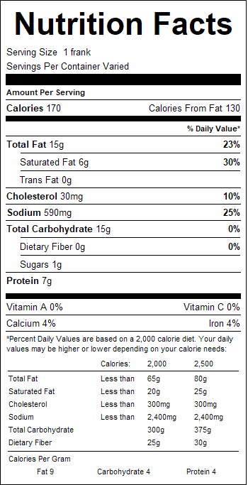 nutrition