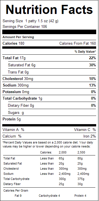 nutrition
