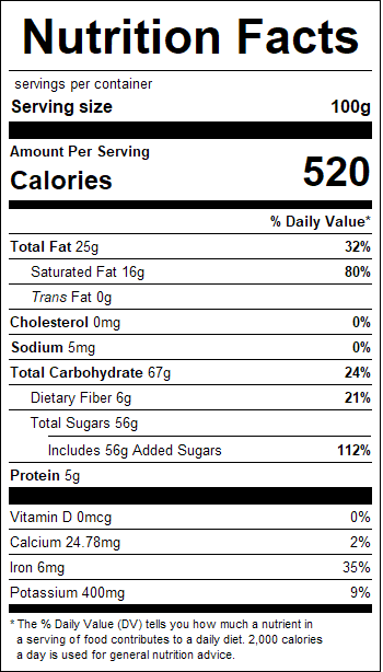 nutrition