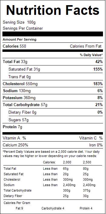 nutrition
