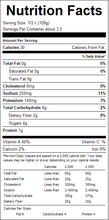 nutrition