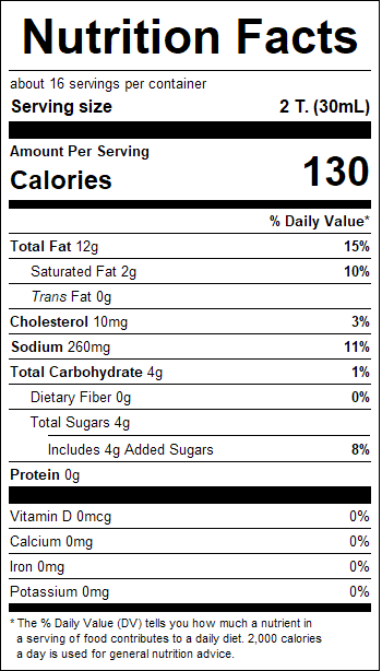 nutrition