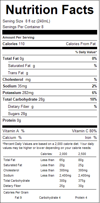 nutrition