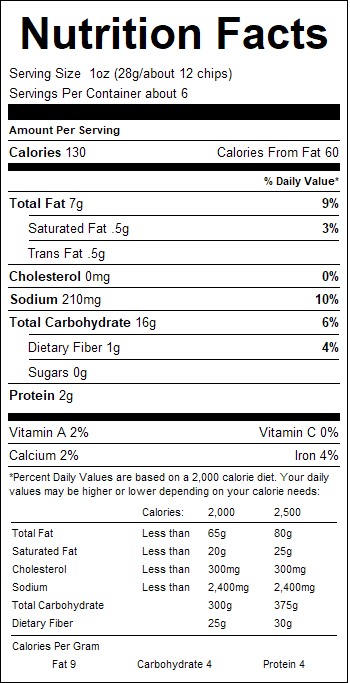 nutrition