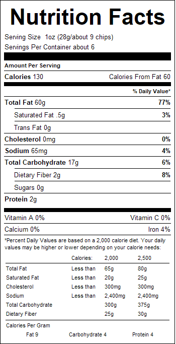 nutrition