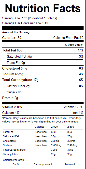 nutrition