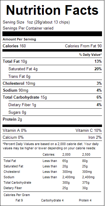 nutrition