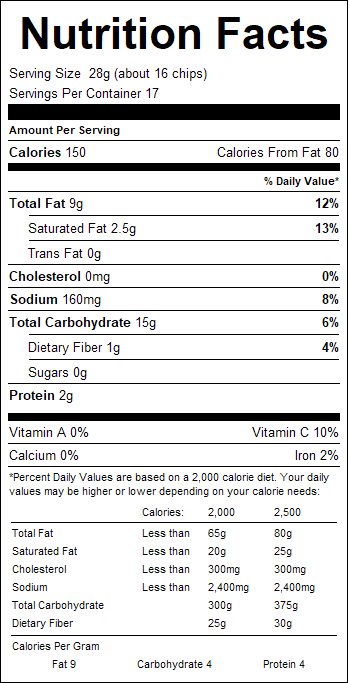 nutrition