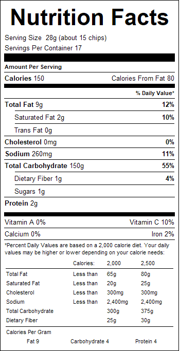 nutrition
