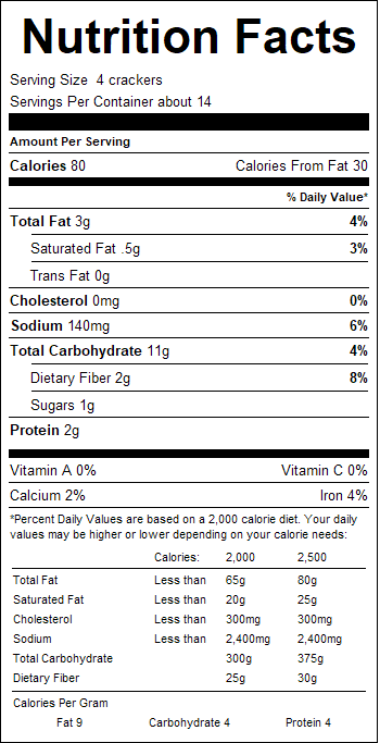 nutrition