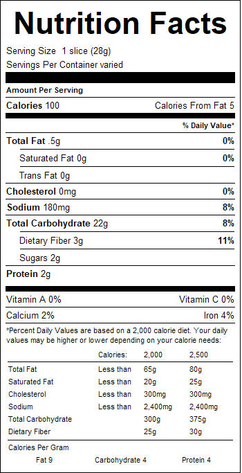 nutrition