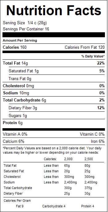 nutrition