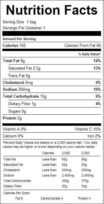 nutrition