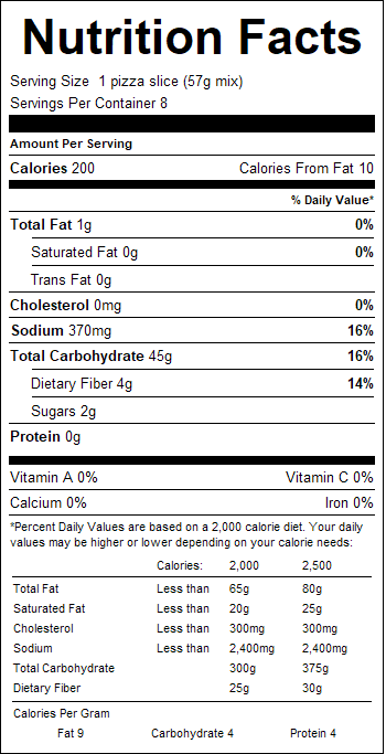 nutrition
