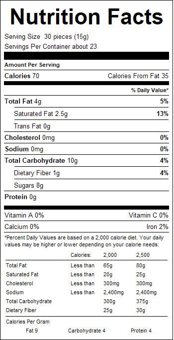nutrition