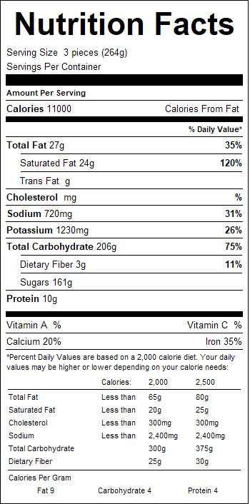 nutrition