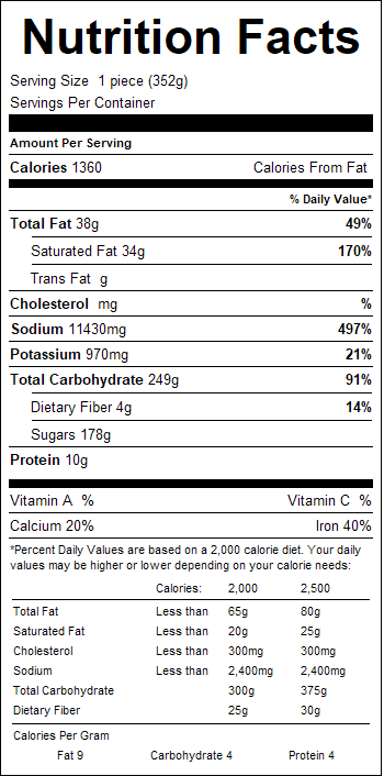 nutrition