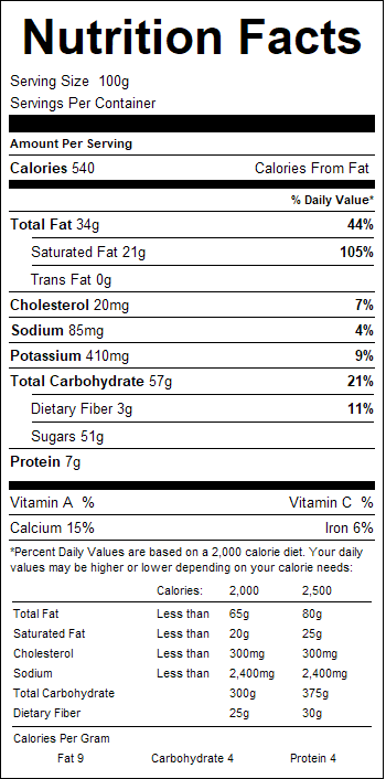 nutrition