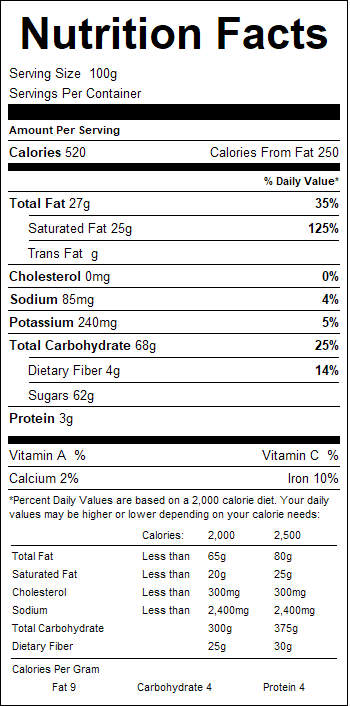 nutrition
