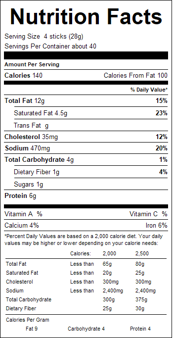 nutrition