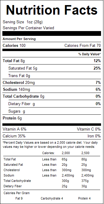 nutrition