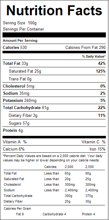 nutrition