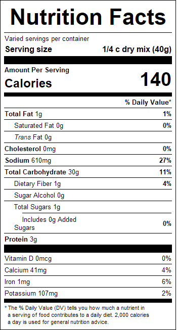 nutrition