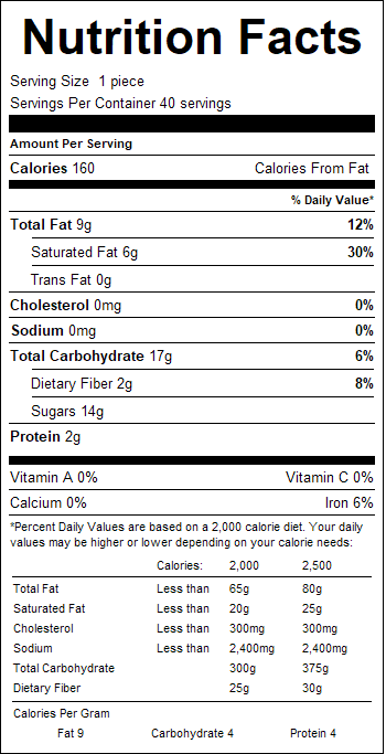 nutrition