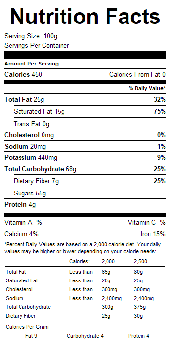 nutrition