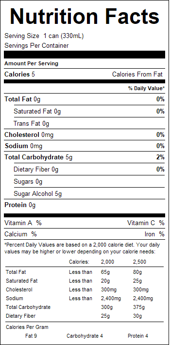 nutrition