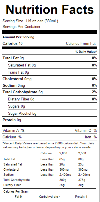 nutrition