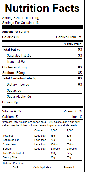 nutrition