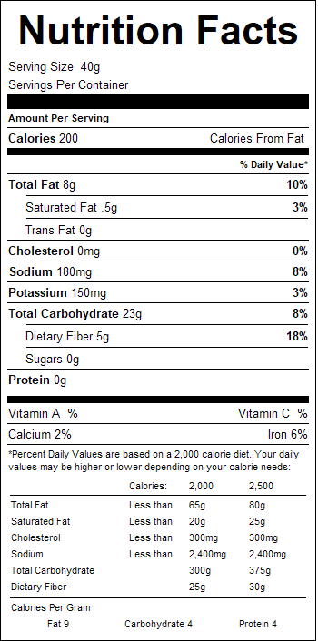 nutrition
