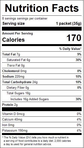 nutrition