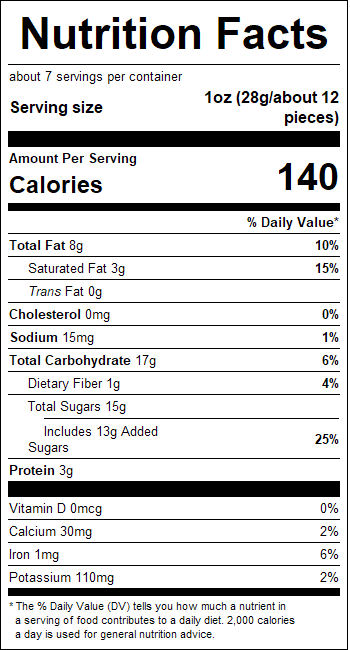 nutrition