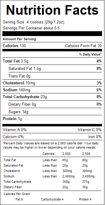 nutrition