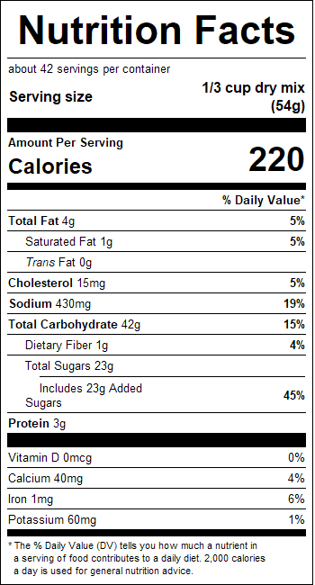 nutrition