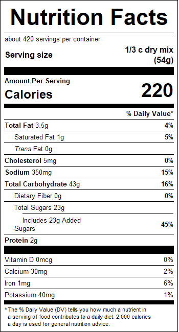 nutrition