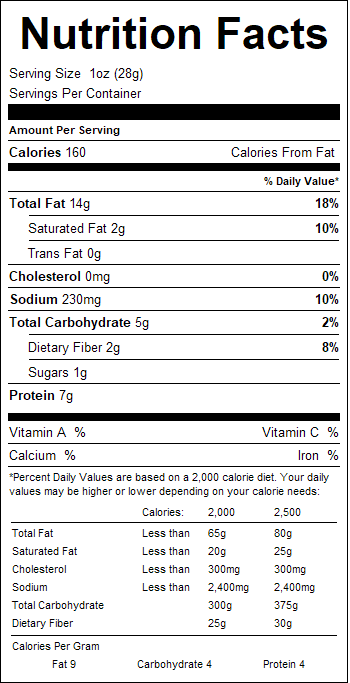nutrition