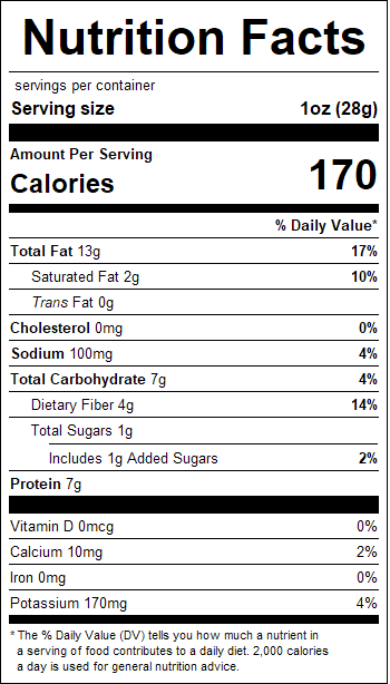 nutrition
